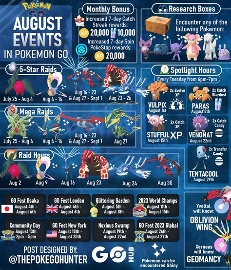 august field research pokemon go 2023|pokemon go august 2023 hours.